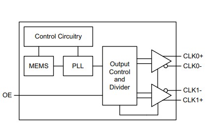 Block Diagram - Microchip Technology DSC557 2-Output MEMS Clock Generator